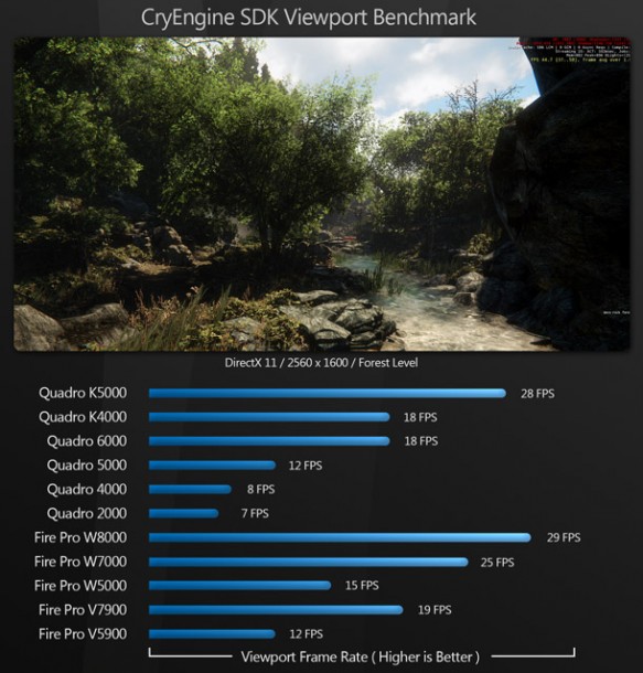 vray rt opencl benchmark