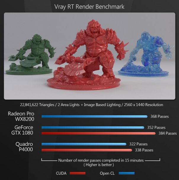 vray rt opencl benchmark