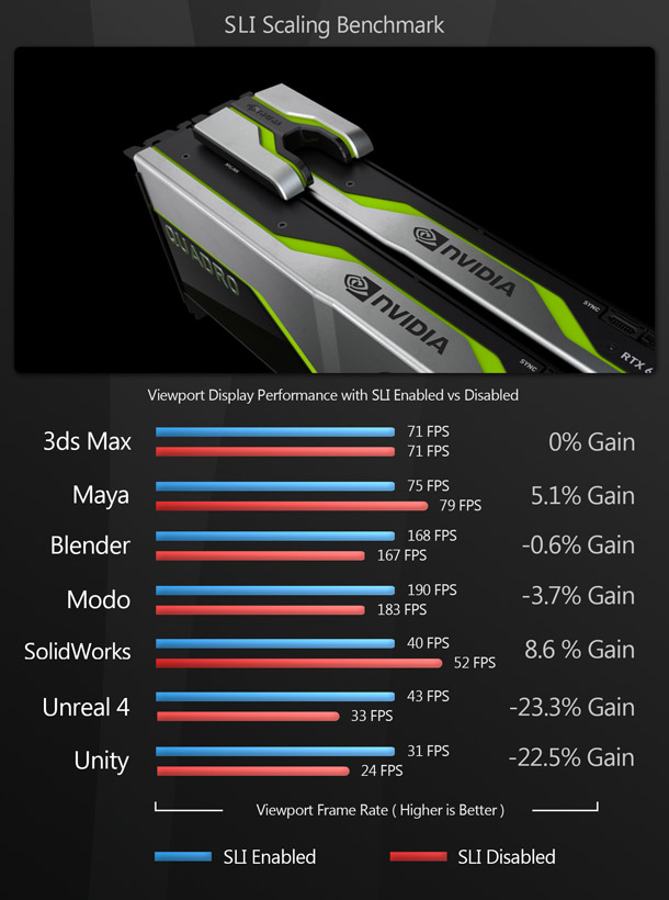 Nvidia Quadro, Titan and GeForce RTX 