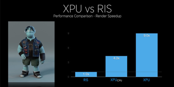 Pixar Unveils Renderman 24 Cg Channel